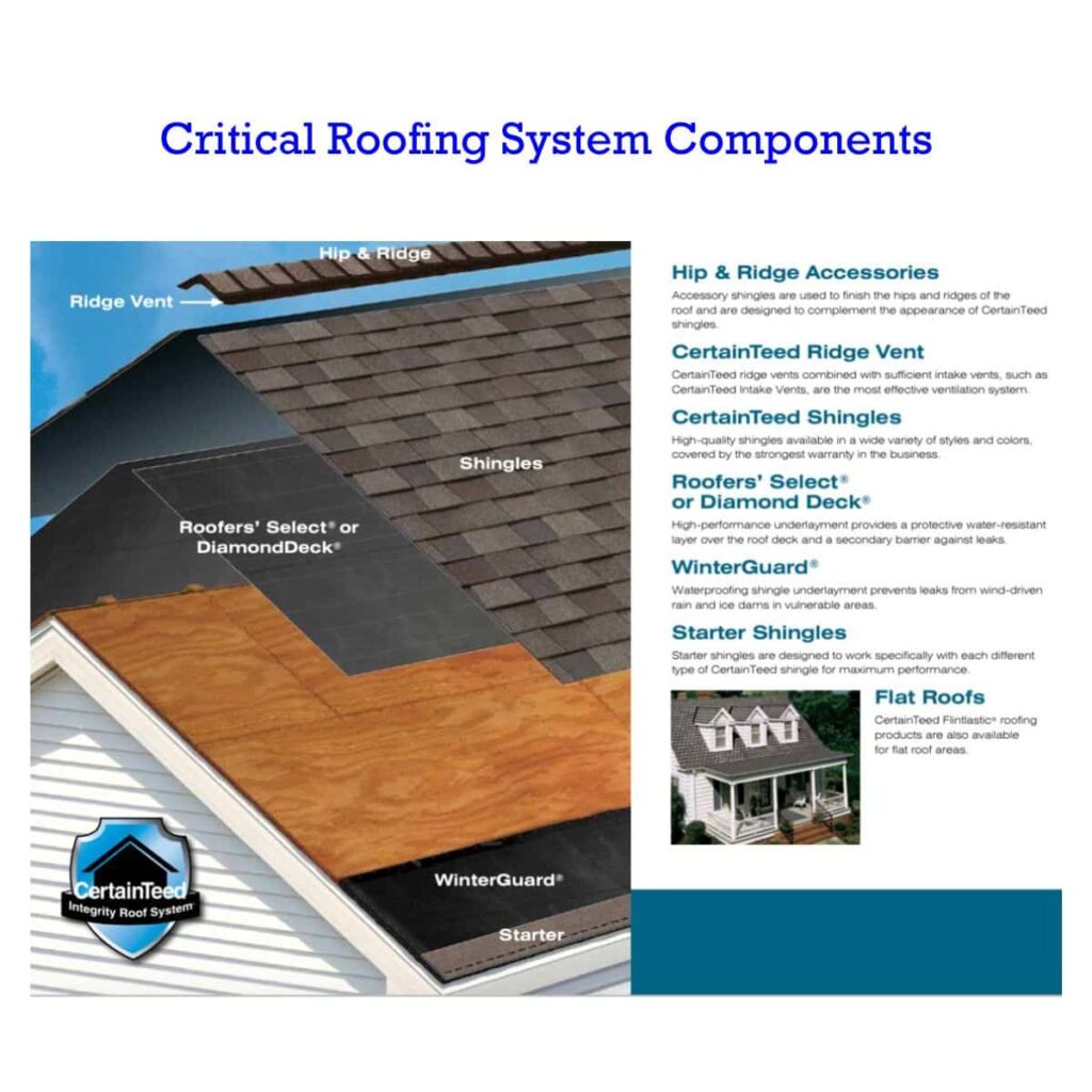 Pinnacle Roofing integrity roof system and storm proofing overview
