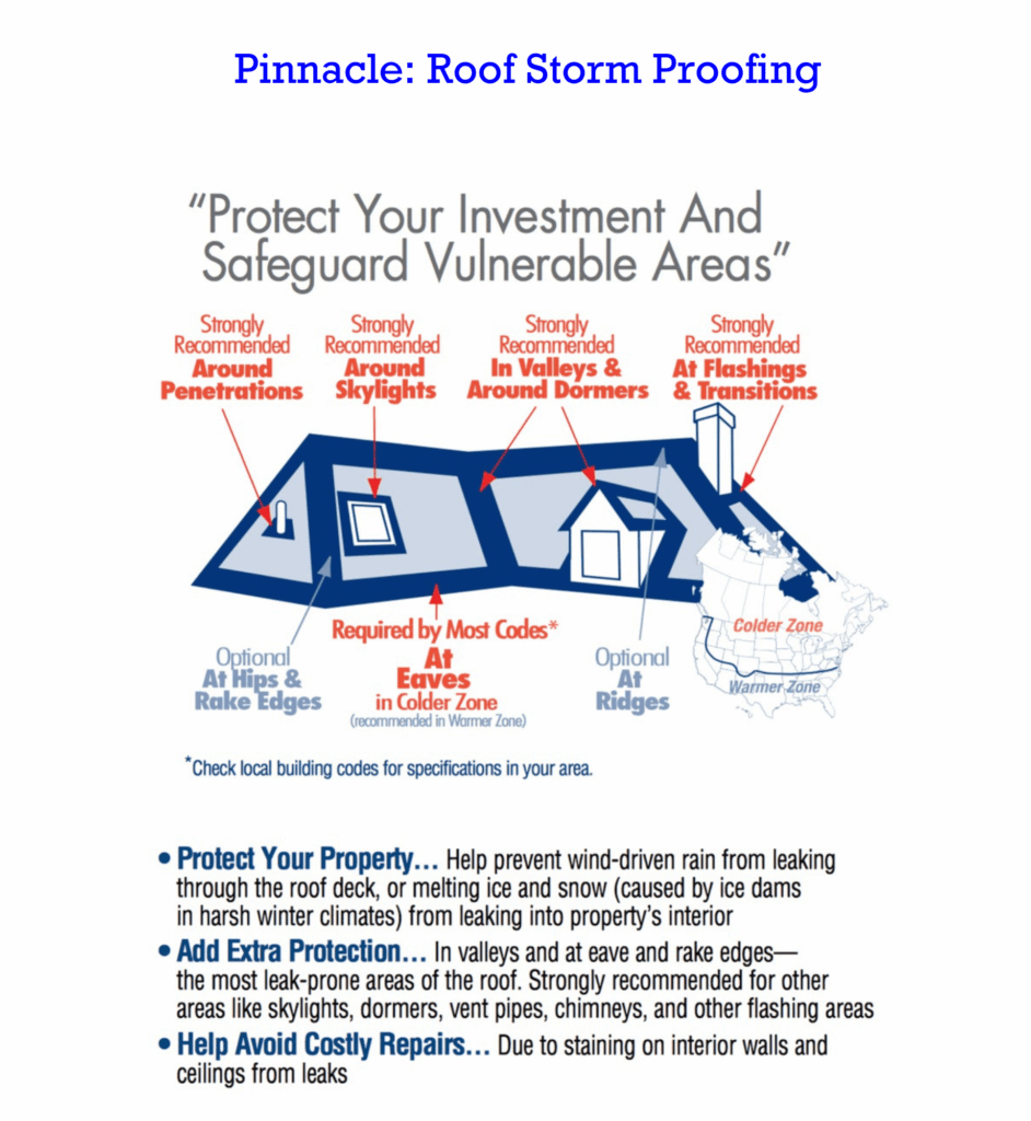 Pinnacle Roofing integrity roof system and storm proofing diagram