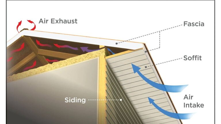 Soffit venting installation by Pinnacle Roofing and Skylights