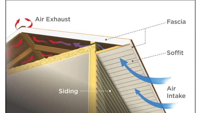 Pinnacle Roofing & Skylights Venting soffits