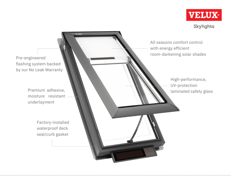 Pinnacle Roofing And Skylights Installs Velux Solar Powered Venting Skylight Diagram.pdf