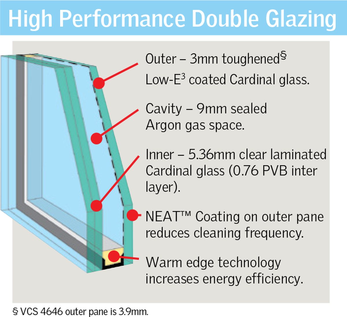 Velux Glazing Diagram 1